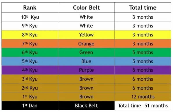 karate_belts_table
